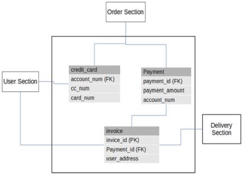 Figure 7: