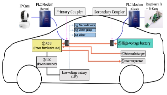Figure 3: