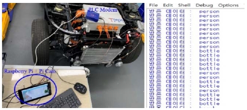 Figure 7: