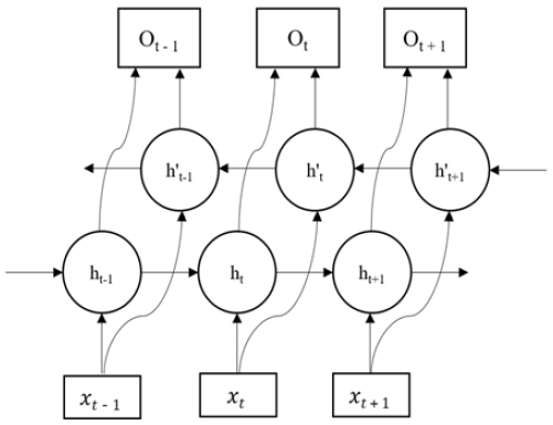 Figure 1: