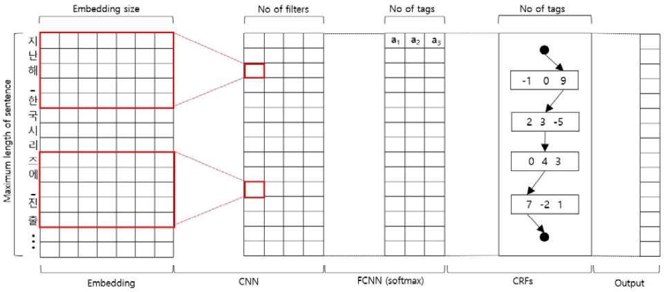 Figure 3: