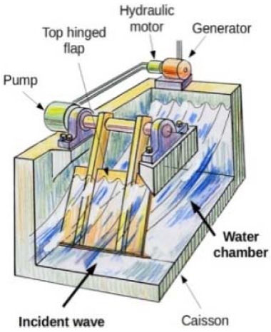 Figure 1: