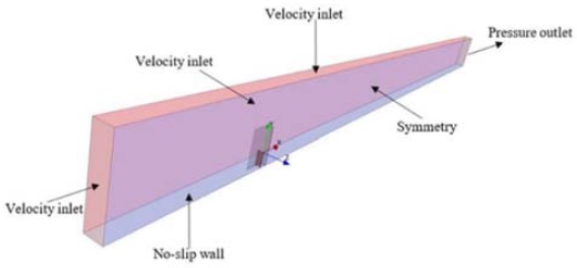 Figure 3:
