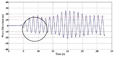 Figure 8: