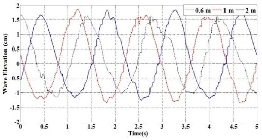 Figure 10: