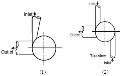 Figure 3: Figure 3: