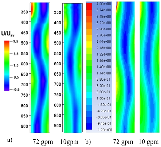 Figure 5:
