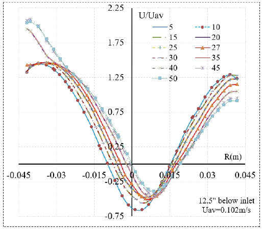 Figure 7: Figure 7: