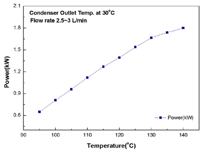 Figure 2: Figure 2: