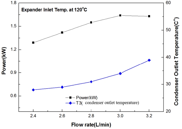 Figure 3: Figure 3: