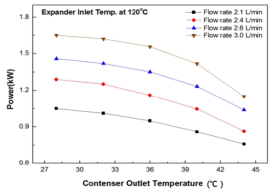 Figure 4: Figure 4: