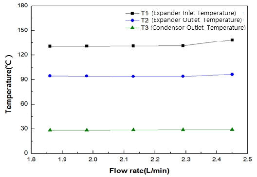 Figure 5: Figure 5:
