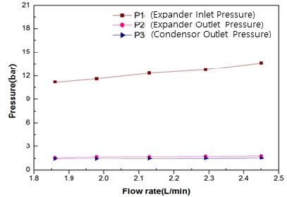 Figure 6: Figure 6:
