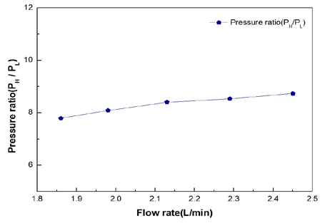 Figure 7: Figure 7: