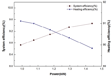 Figure 9: Figure 9: