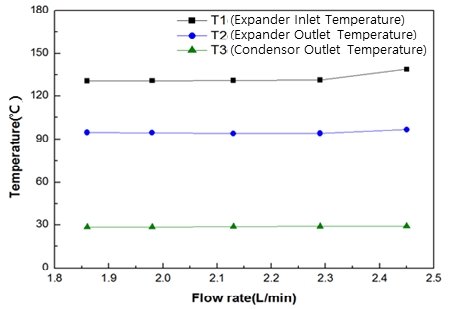 Figure 10: Figure 10: