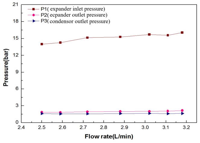 Figure 11: Figure 11: