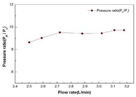 Figure 12: Figure 12: