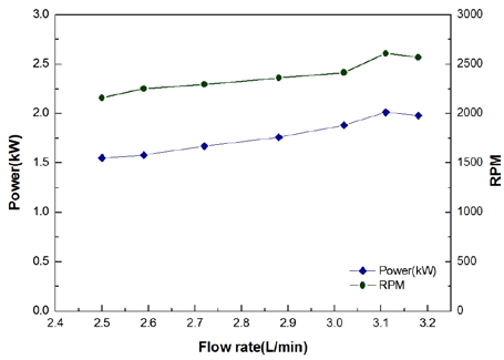 Figure 13: Figure 13: