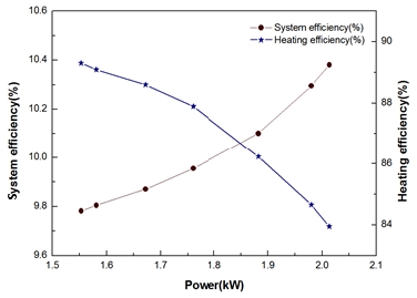 Figure 14: Figure 14: