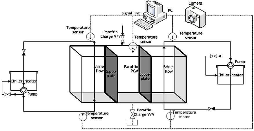 Figure 1:
