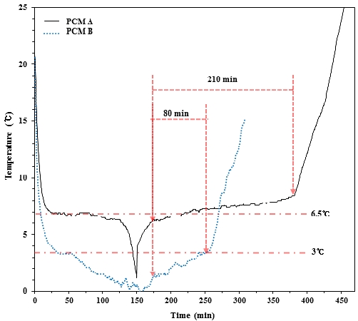 Figure 7:
