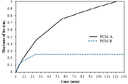 Figure 8: