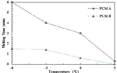 Figure 9: