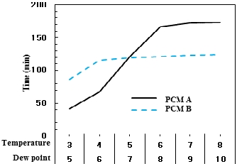 Figure 10: