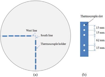 Figure 3: