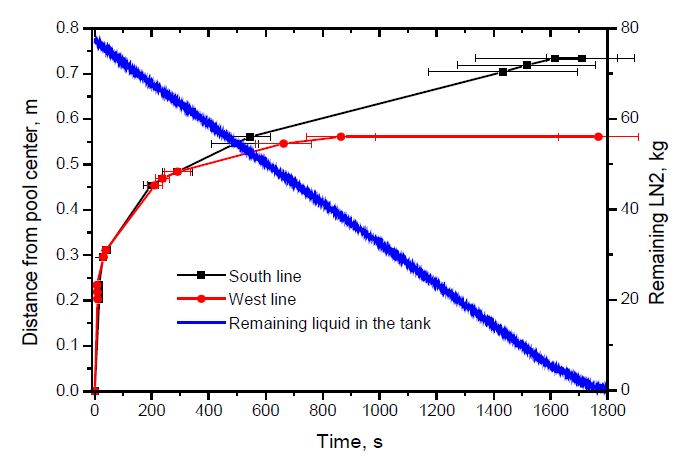 Figure 4: