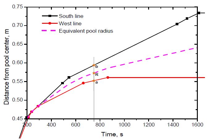 Figure 5: