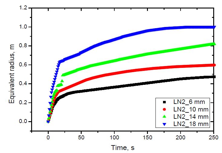 Figure 6: