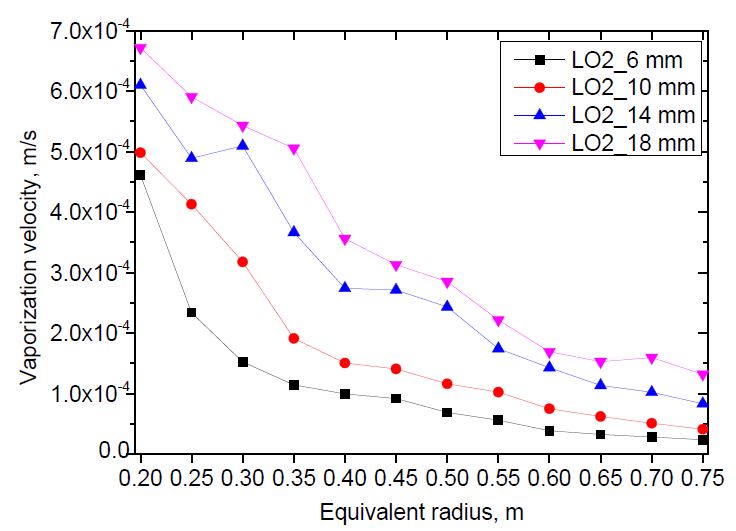 Figure 9: