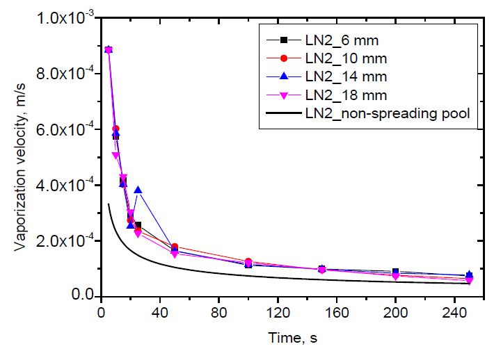 Figure 10: