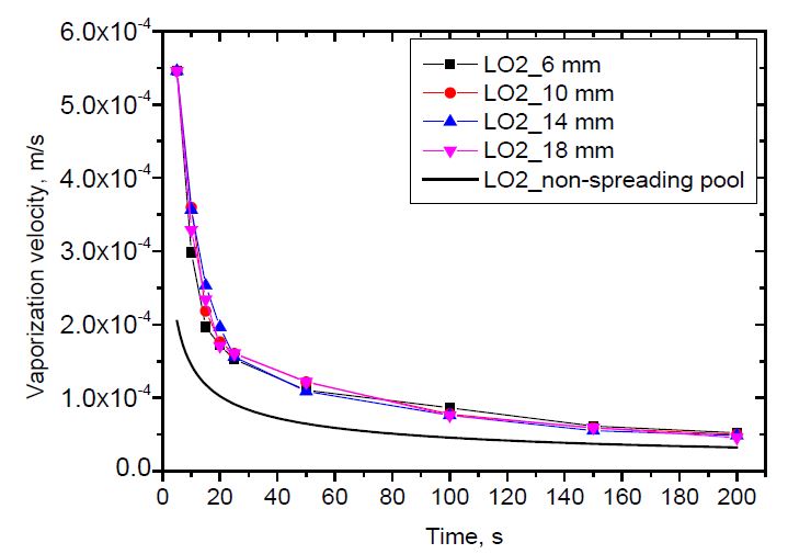 Figure 11: