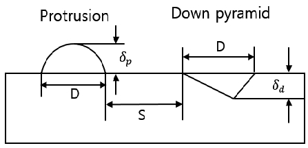 Figure 1: