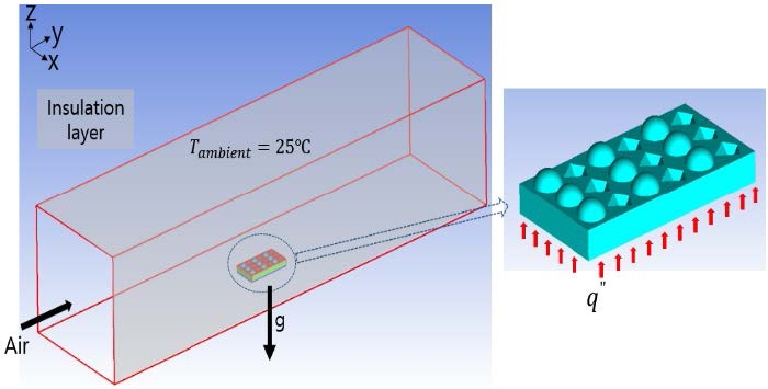 Figure 3: