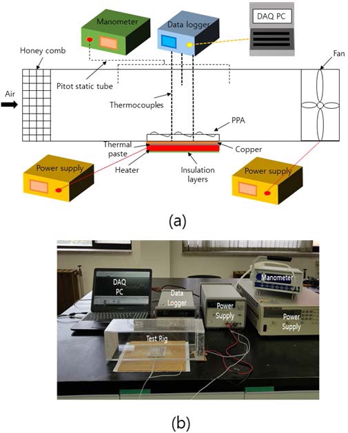 Figure 4: