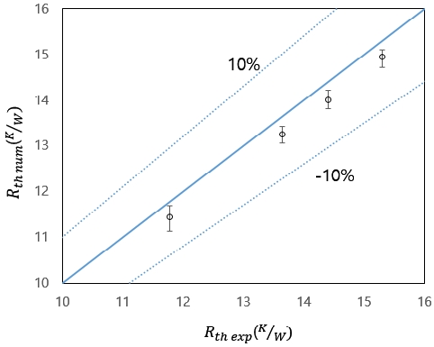 Figure 5: