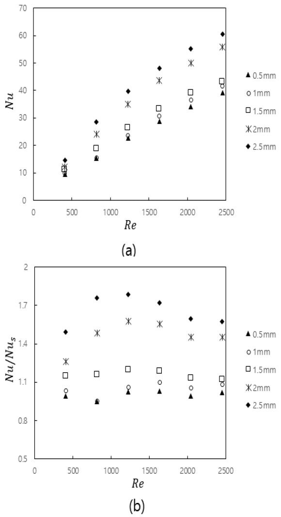 Figure 6: