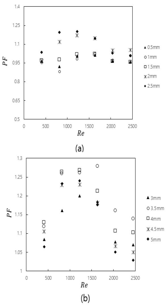 Figure 8: