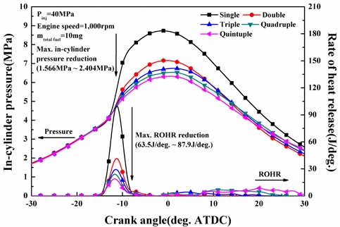Figure 4: