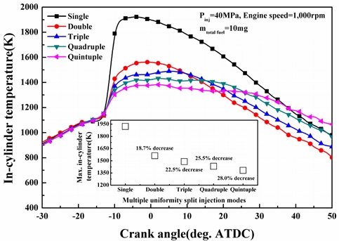 Figure 6: