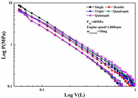 Figure 10: