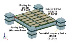 Figure 1: Figure 1: