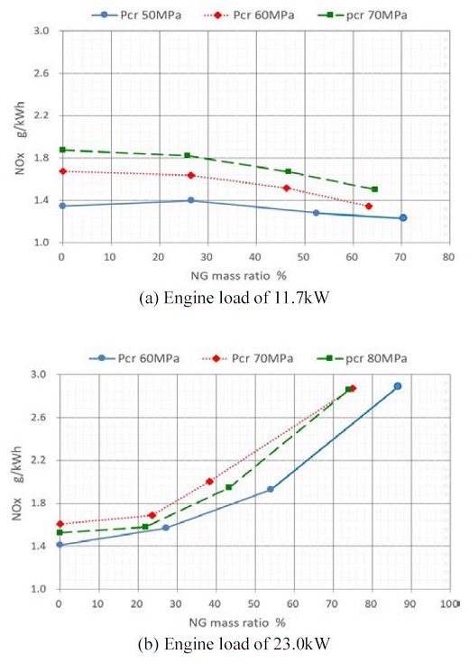 Figure 5: