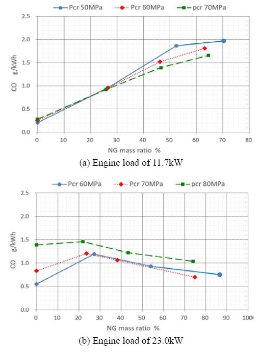 Figure 6: