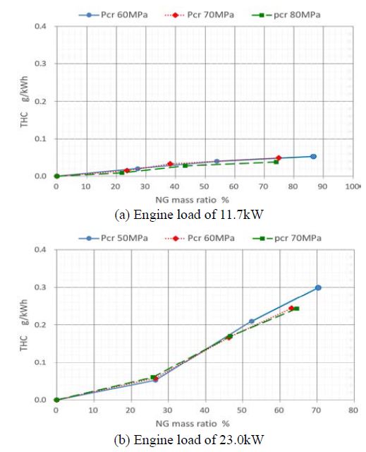Figure 7: