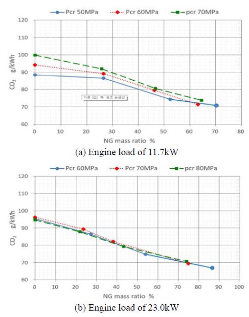 Figure 8: